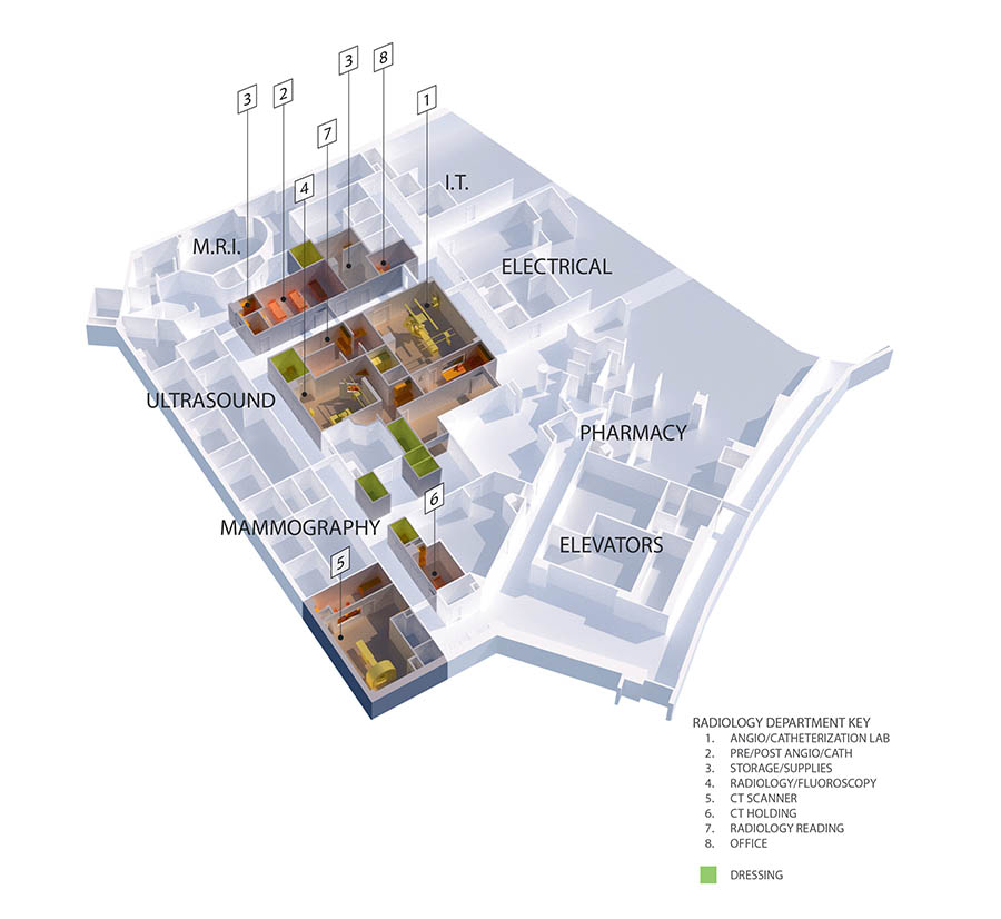 Highland Hospital Radiology Department